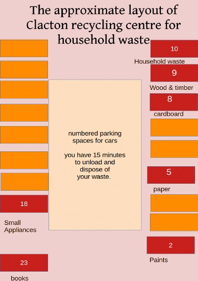 Layout of Clacton recycling centre